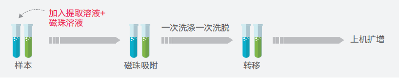 fpay钱包 -轻松支付,放心选择