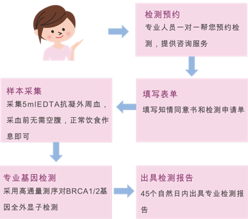 fpay钱包 -轻松支付,放心选择