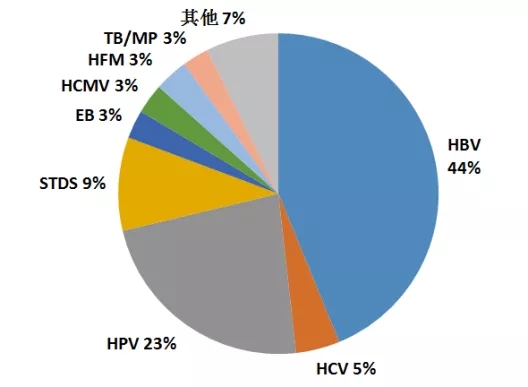 fpay钱包 -轻松支付,放心选择