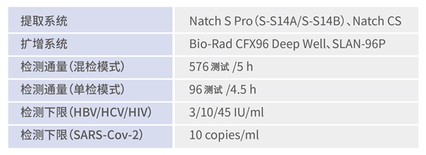 fpay钱包 -轻松支付,放心选择