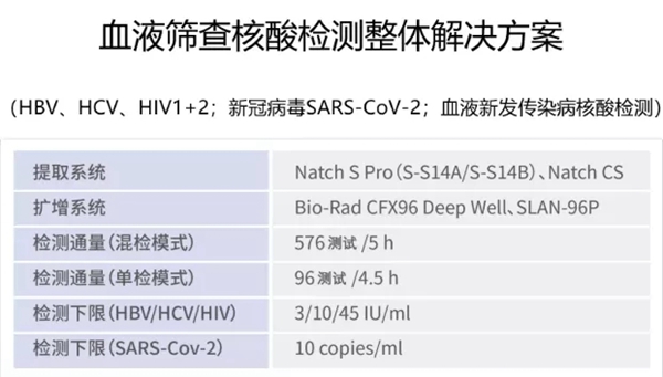 fpay钱包 -轻松支付,放心选择