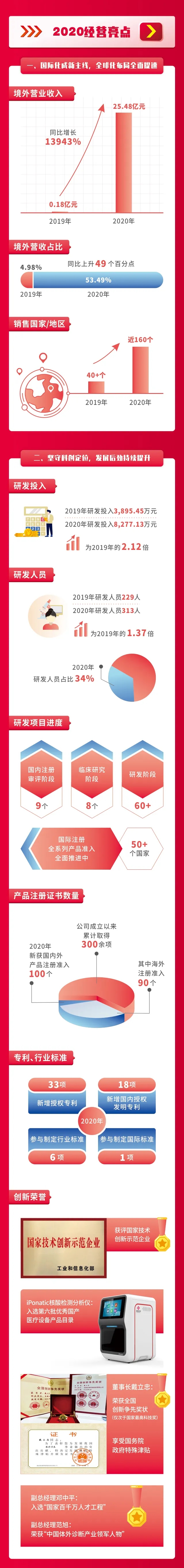 fpay钱包 -轻松支付,放心选择