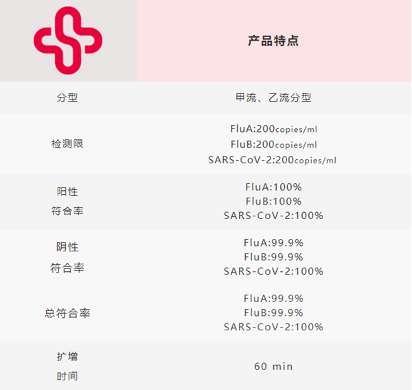 fpay钱包 -轻松支付,放心选择