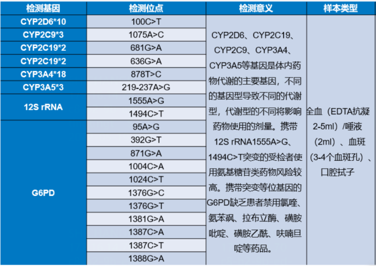 fpay钱包 -轻松支付,放心选择