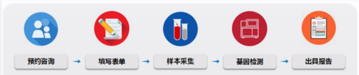 fpay钱包 -轻松支付,放心选择