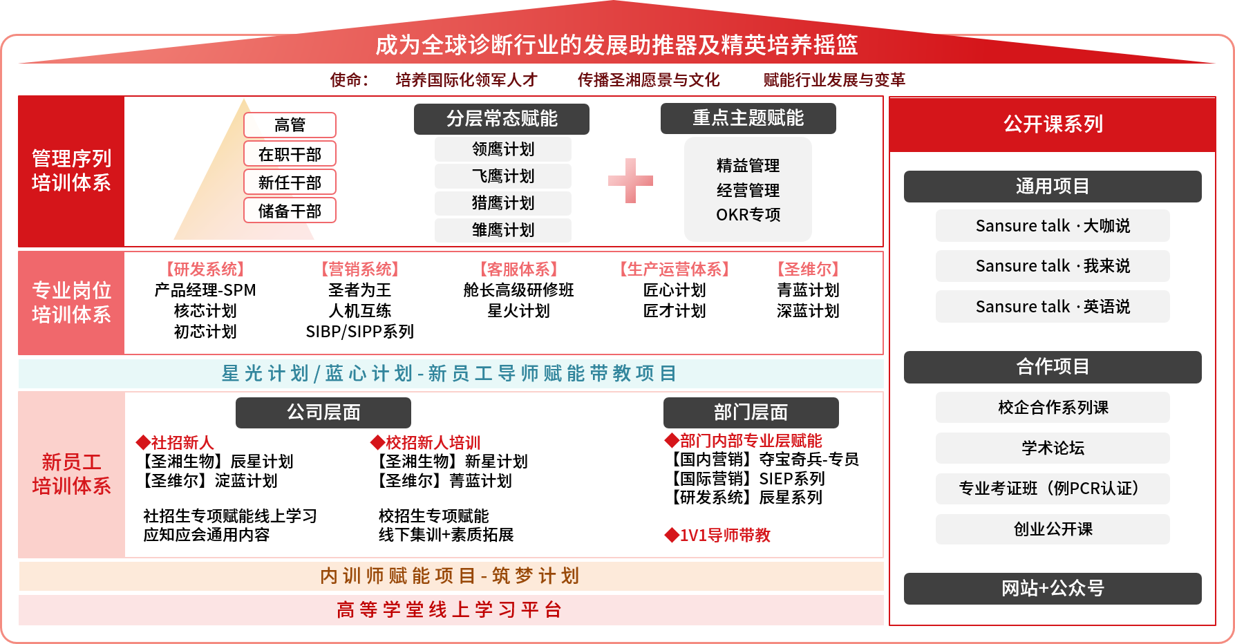 fpay钱包 -轻松支付,放心选择