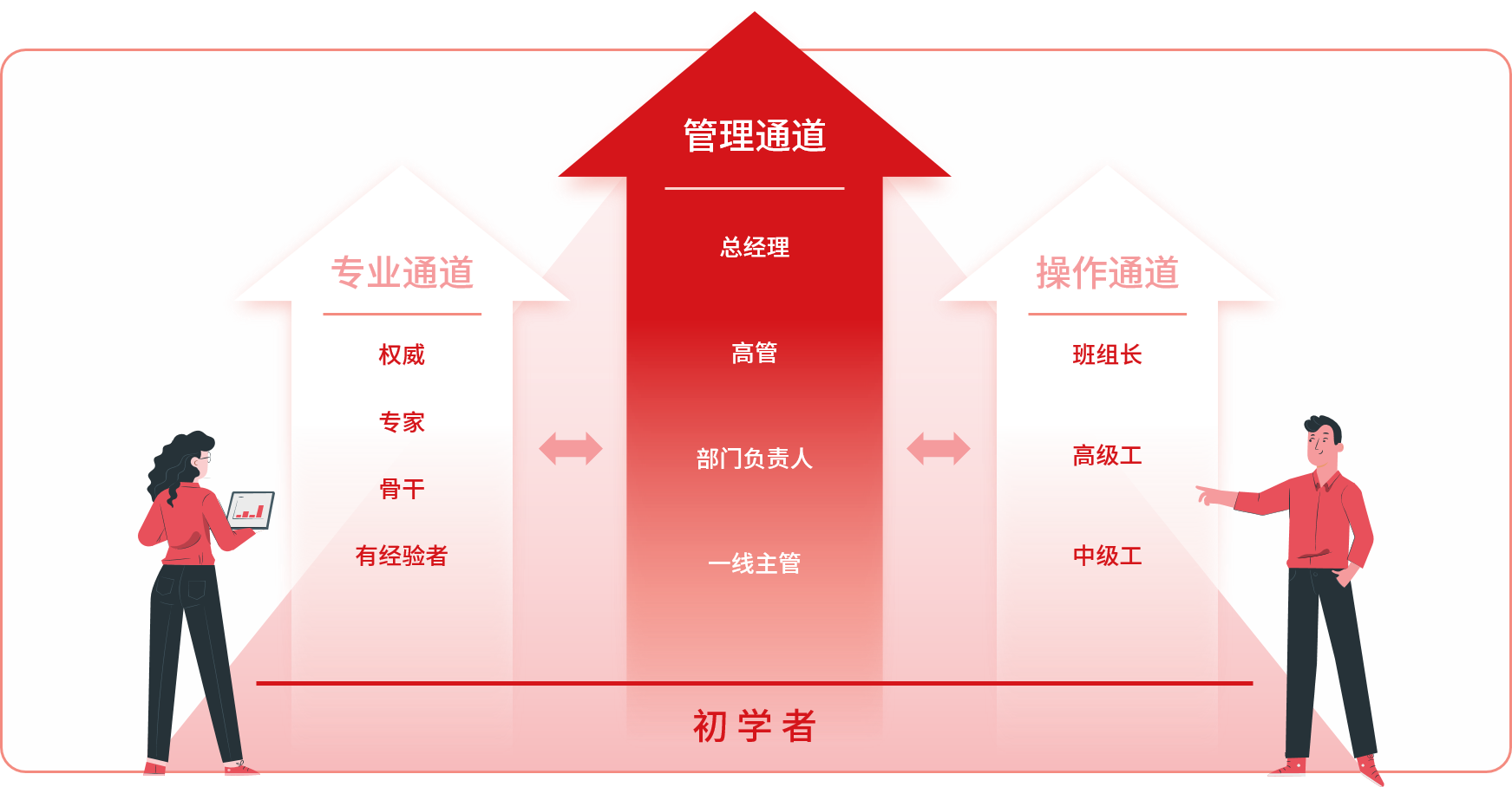 fpay钱包 -轻松支付,放心选择