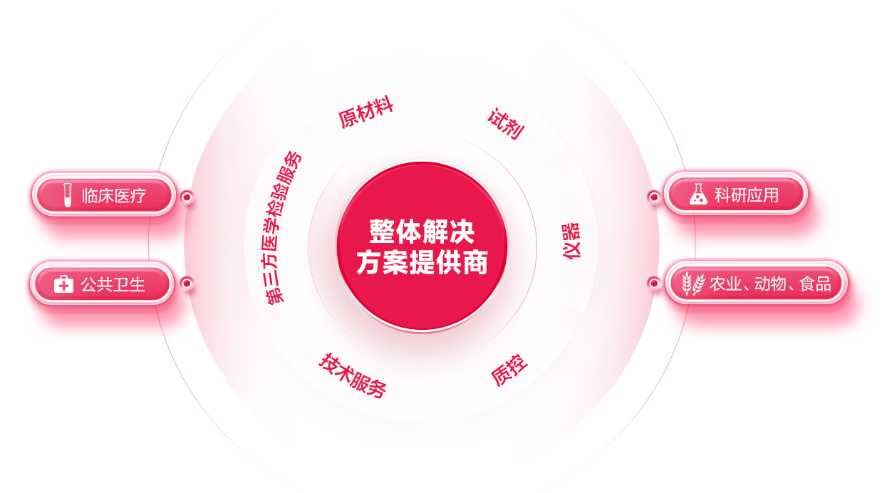 fpay钱包 -轻松支付,放心选择